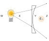 The diagram shows an image produced by a lens. At which point does the image appear-example-1