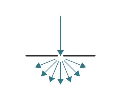 Which wave interaction is shown by the diagram? absorption diffraction reflection-example-1