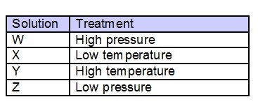 The same amount of substance was added to four beakers of water. The treatments were-example-1