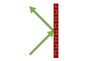 As the wave interacts with a wall, which kind of wave interaction is shown? absorption-example-1