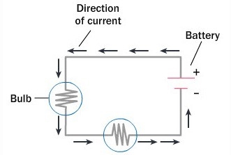 Look at the circuit diagram. What type of circuit is shown? A. closed parallel circuit-example-1