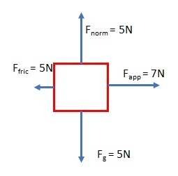 NEED HELP DESPERATELY! Thomas was given the following scenario: "A 5N box is-example-1