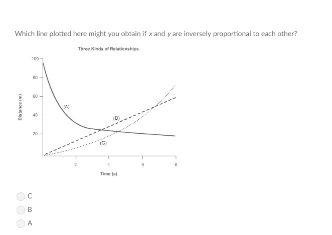 PLEASE HELP ASAP!! CORRECT ANSWER ONLY PLEASE!! Which line plotted here might you-example-1