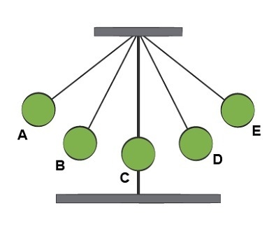 The image shows a pendulum that is released from rest at point A. Shari tells her-example-1