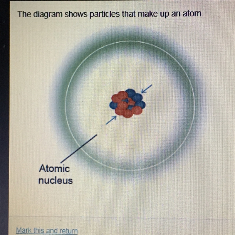 This diagram shows particles that make up an atom. Which label BEST completes the-example-1