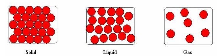 What is the relationship between the internal energy of a substance and its state-example-1