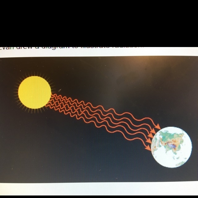 Evan drew a diagram to illustrate radiation what do the arrows represent A. Gases-example-1