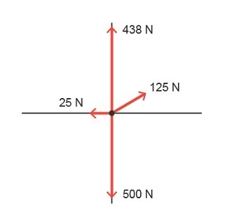 A box is being pulled to the right. The free body diagram is shown. What is the magnitude-example-1