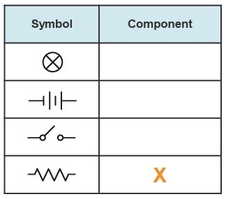 HURRRRYY !!! Patty makes a table of the symbols used for the parts of an electric-example-1