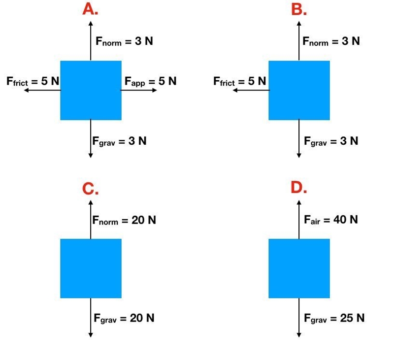 Consider the four free body diagrams. In which case does the net force equal 15N up-example-1