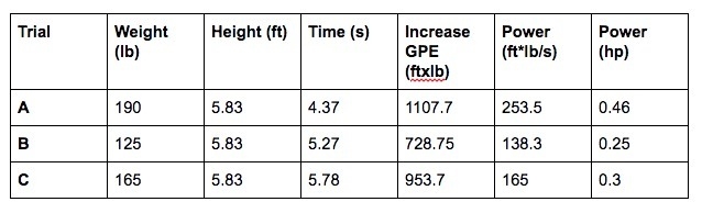 Check my math please? GPE and Power lab-example-1