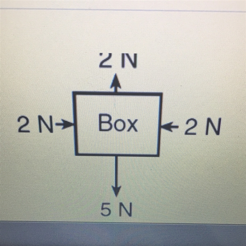 What is the net force on this object?-example-1