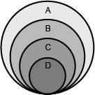 An unlabeled hierarchical diagram of various astronomical bodies is shown below. The-example-1