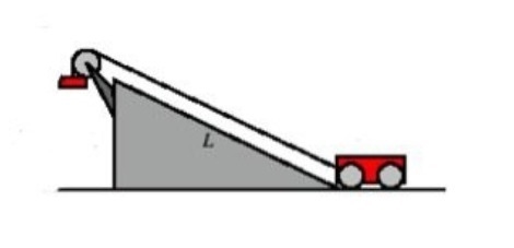 Sally and Sue were investigating the topic of friction in science. They used a small-example-1