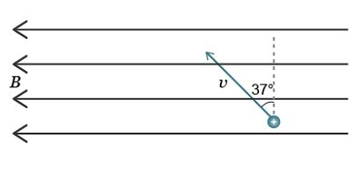 A point charge of 5.7 µC moves at 4.5 × 105 m/s in a magnetic field that has a field-example-1