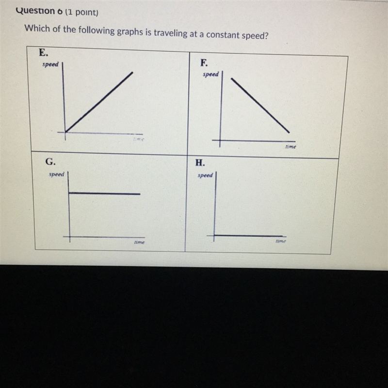 I really need help on this please A graph G B graph H C graph E D graph F-example-1