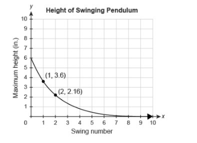 1. Is this graph exponential growth or exponential decay? Explain why. 2. On what-example-1