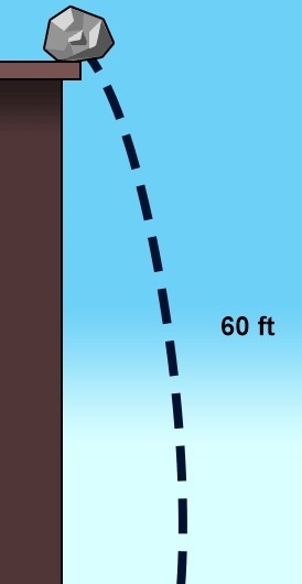 What can we say about the rock as it falls to Earth? A) It accelerates as it falls-example-1