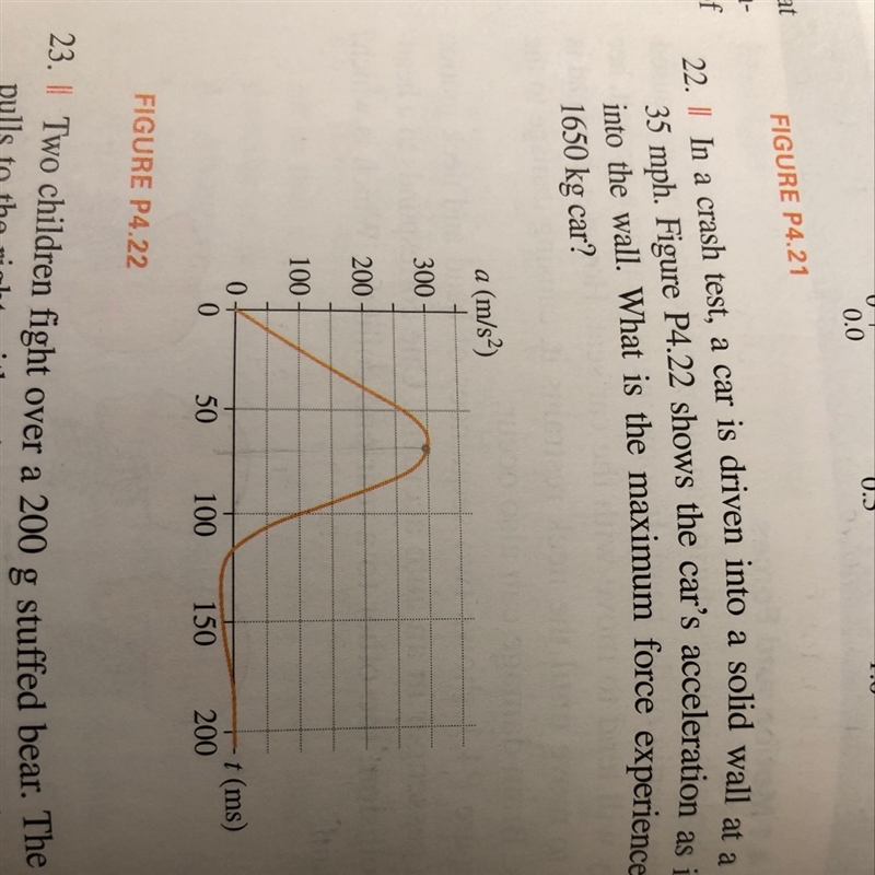 In a crash test car is driven into solid wall at a speed of 35 mph. Figure below shows-example-1