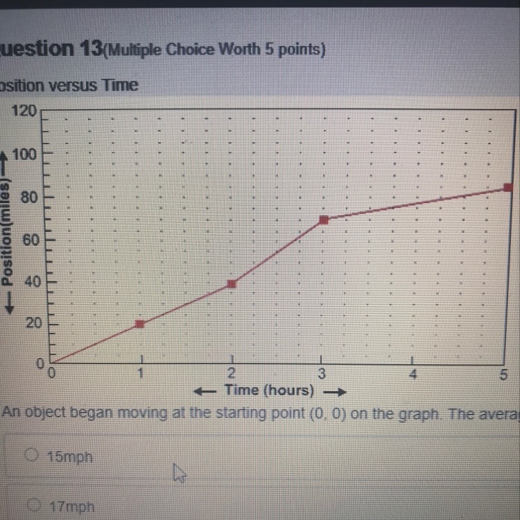 An object began moving at the starting point (0,0) on the graph. The average speed-example-1