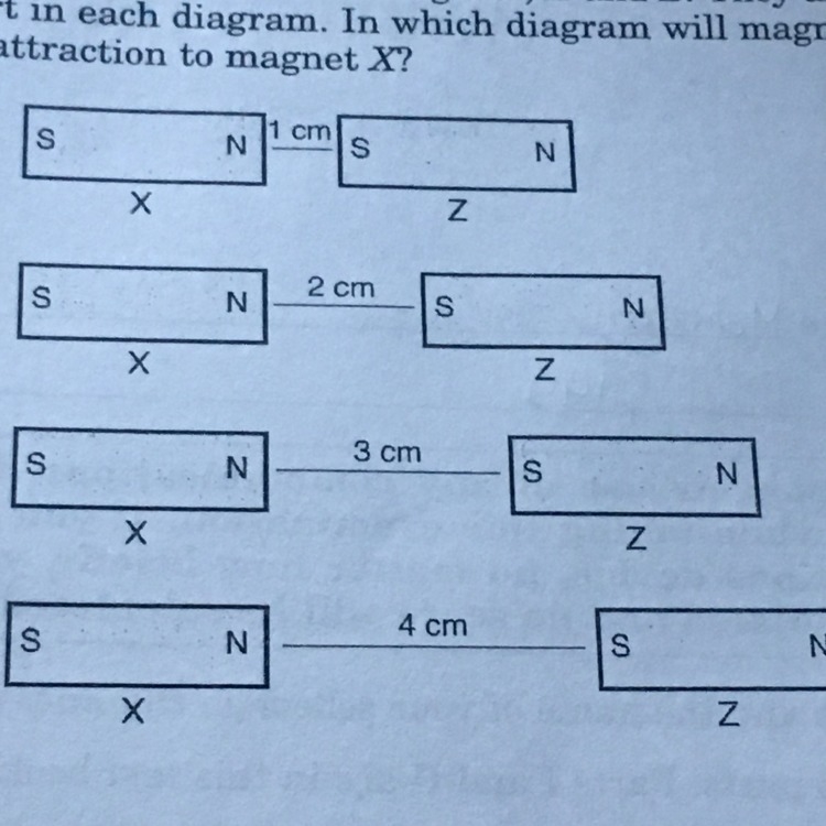 The four diagrams above show two magnets, X and Z. They are different distances apart-example-1