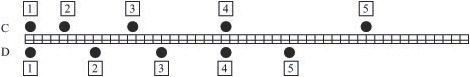 Which BEST compares the motions of dots C and D? A) Both C and D are speeding up. B-example-1