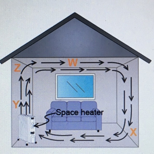 The diagram shows the movement of air as a result of convection currents. At which-example-1