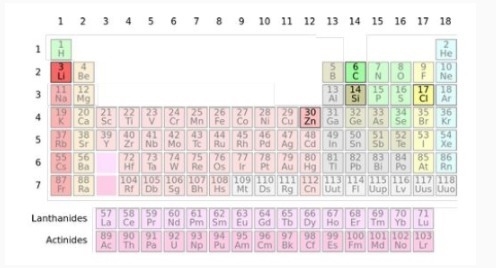 Please help me i will mark beainliest Which would be the best element to use in a-example-1