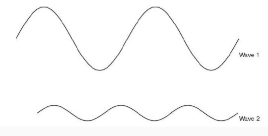 Waves 1 and 2 show different sound waves. Look carefully at the two waves. In what-example-1