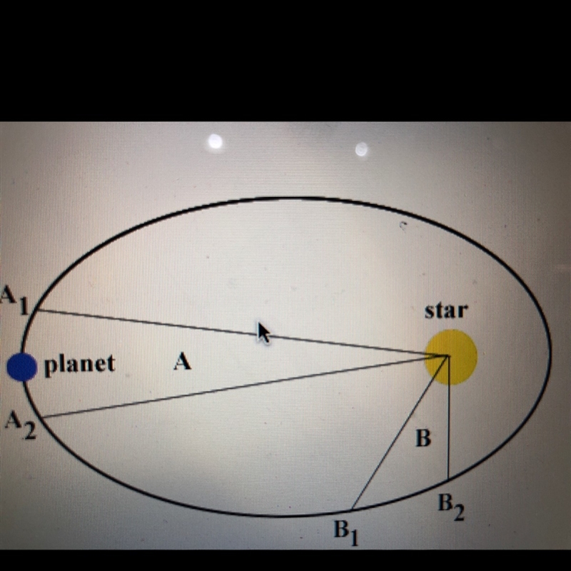 n the picture of a planet in orbit around its star area a is double that of area b-example-1