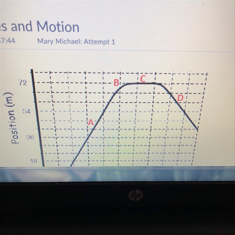 Which part of the graph depicts the motion of an object that is moving backwards at-example-1