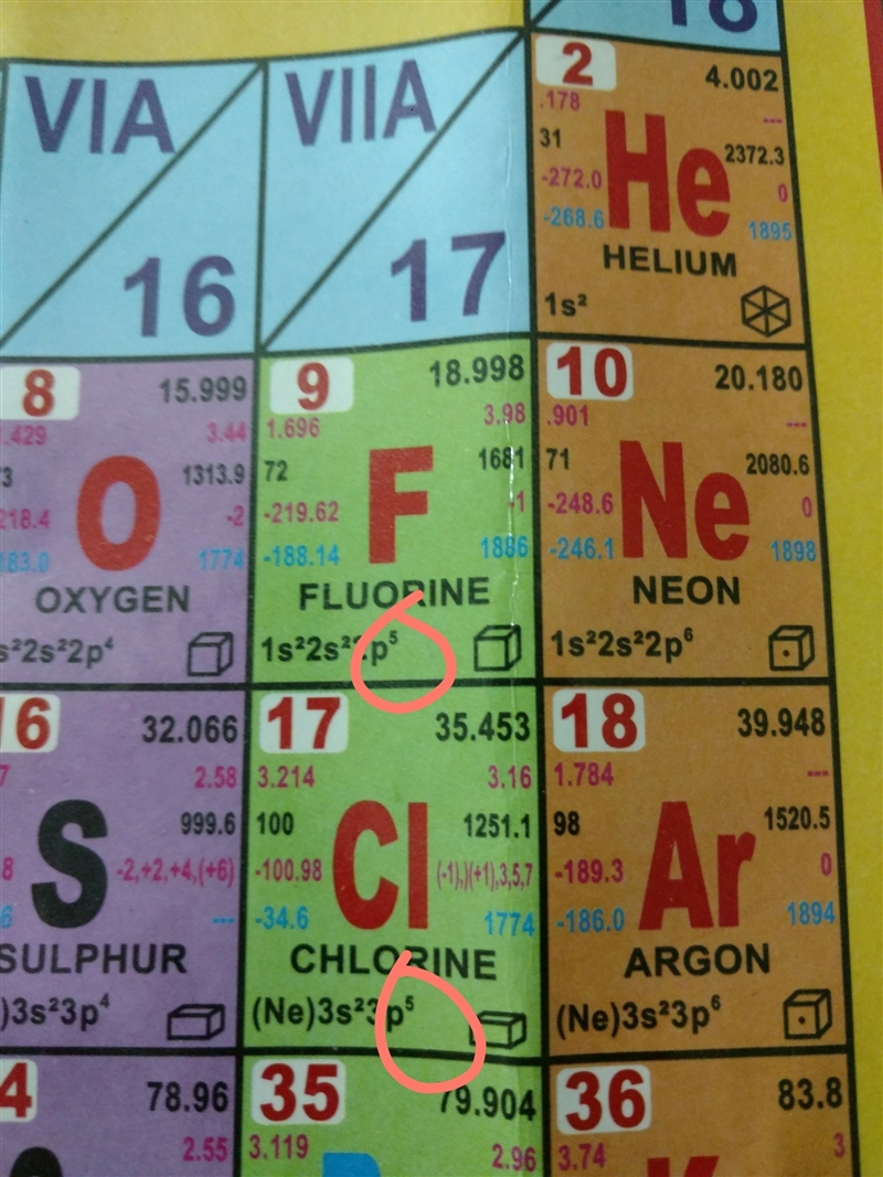 How many valence electrons are there in group viia elements-example-1