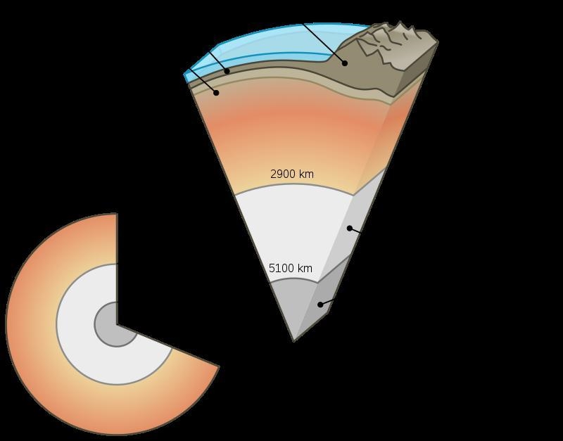 Which of the following is likely to contribute to geological events that take place-example-1