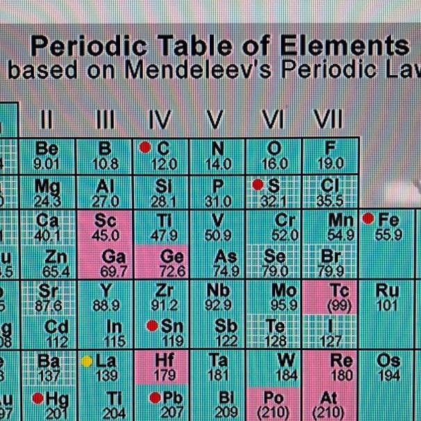 How was the earliest version of the periodic table organized before Mendeleev?-example-1