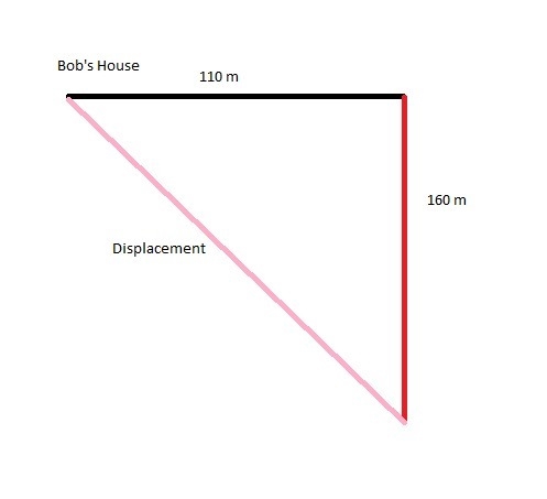 bob leaves his house and walks 110m. from that location, he walks another 160. what-example-1