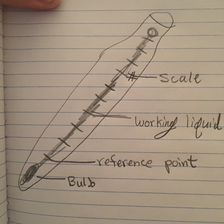 Draw an accurate, labelled diagram of a thermometer-example-1