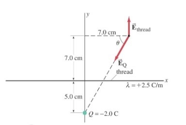 A long uniformly charged thread (linear charge density λ= 2.5 C/m) lies along the-example-1