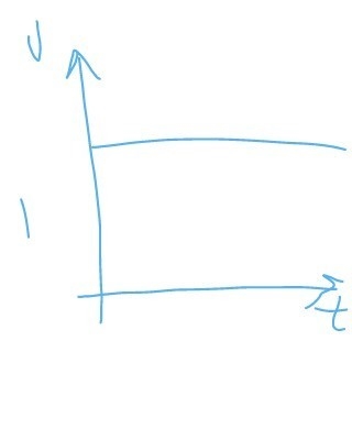 Draw the velocity time graph a train moving on a straight path along a particular-example-1