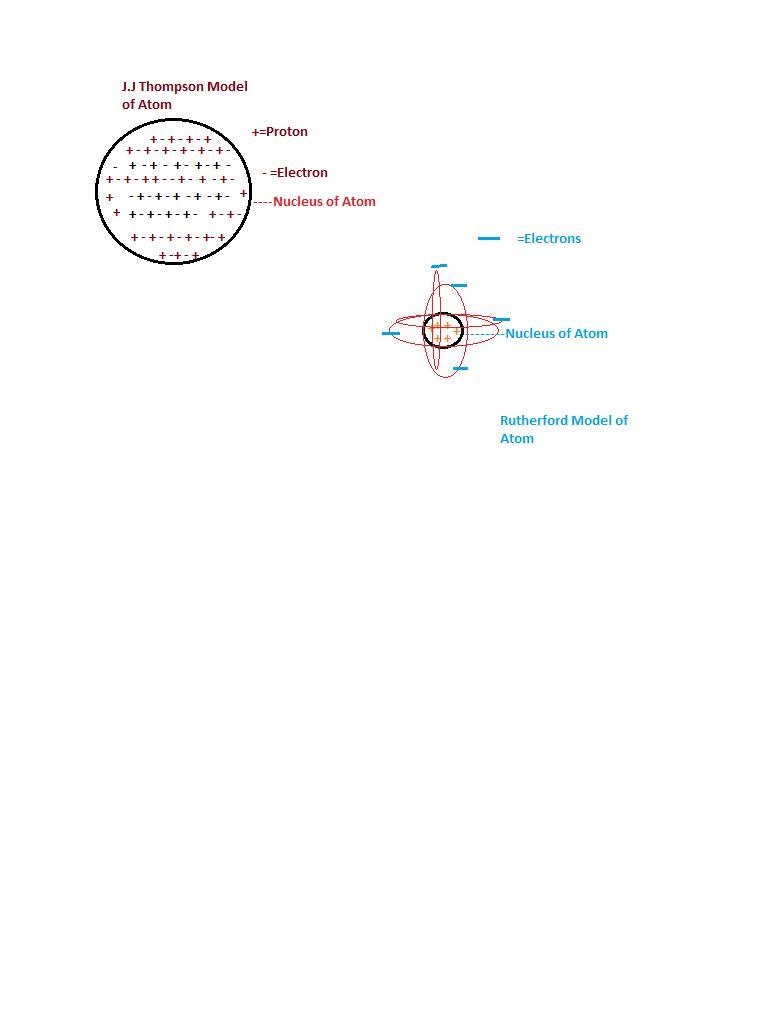 What did Rutherford’s model of the atom include that Thomson’s model did not have-example-1