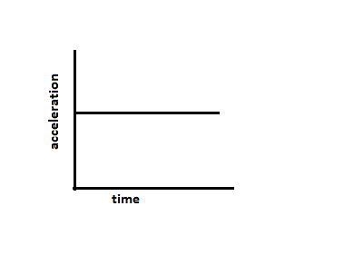 A car accelerates from a resting position at a constant 5 meters per second per second-example-1