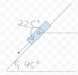 A sled is moving at a constant speed down a surface inclined at 45.0 with the horizontal-example-1