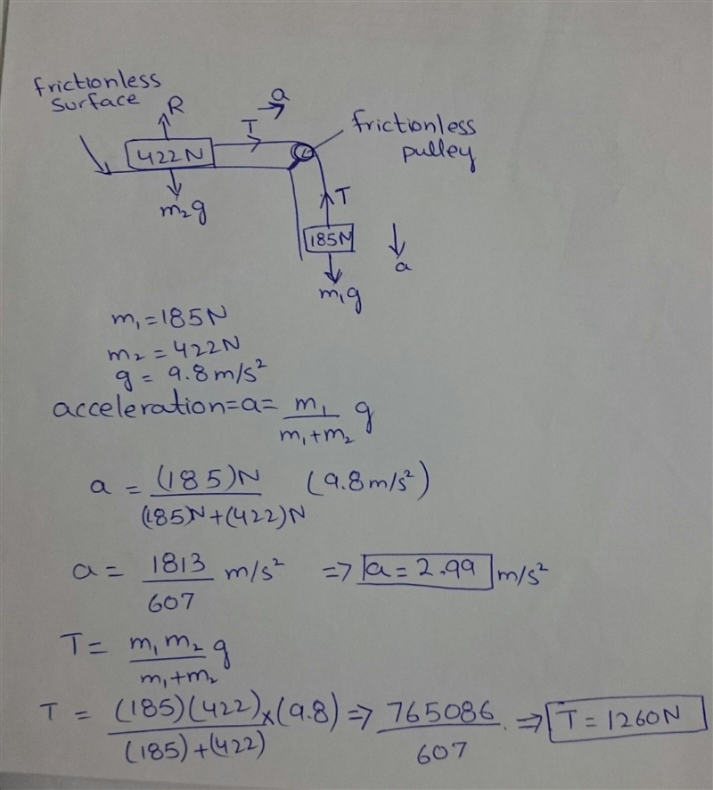 A 422N block is sitting on a frictionless surface and is connected by a massless, extension-example-1