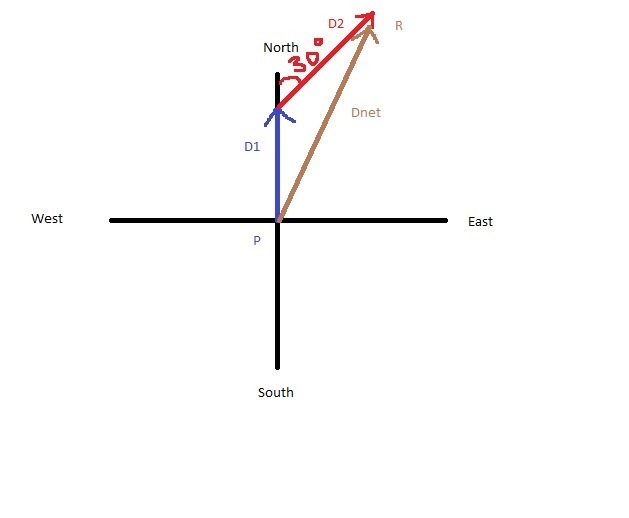 a ship travels a port p and travels 30 km due north. then it changes course and travels-example-1