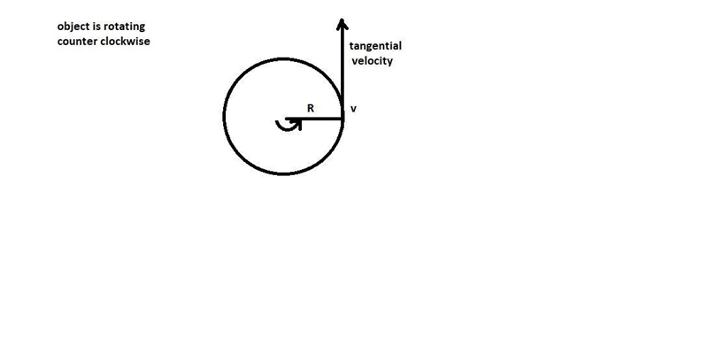 If any problems involving circular motion, which way does the tangential speed vector-example-1