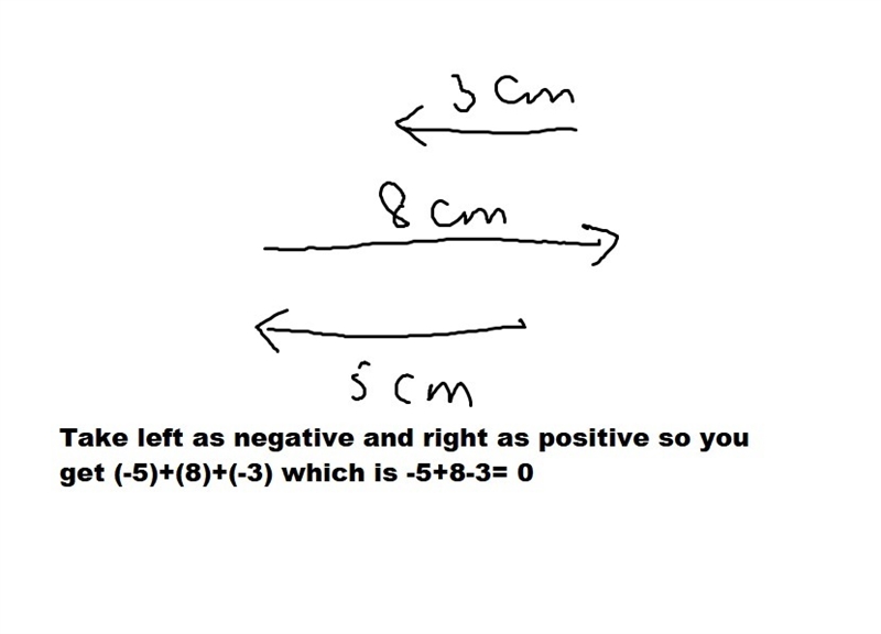 Assume each tick mark represents 1 cm. Calculate the total displacement if a toy car-example-1