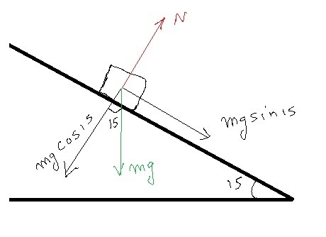 A 30 kg box rests on a 15 degree incline. Find FN.-example-1