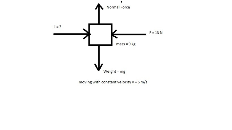 A 9 kg box is moving at a constant speed of 6 m/s to the right of a table. It experiences-example-1