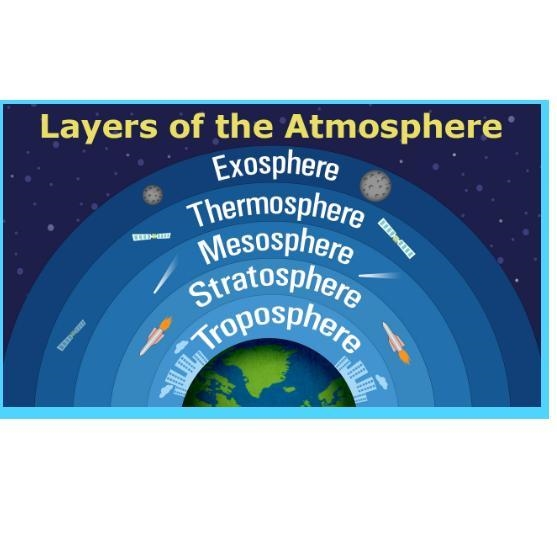 Which layer of the atmoshere is the top layer of the thermoshere-example-1