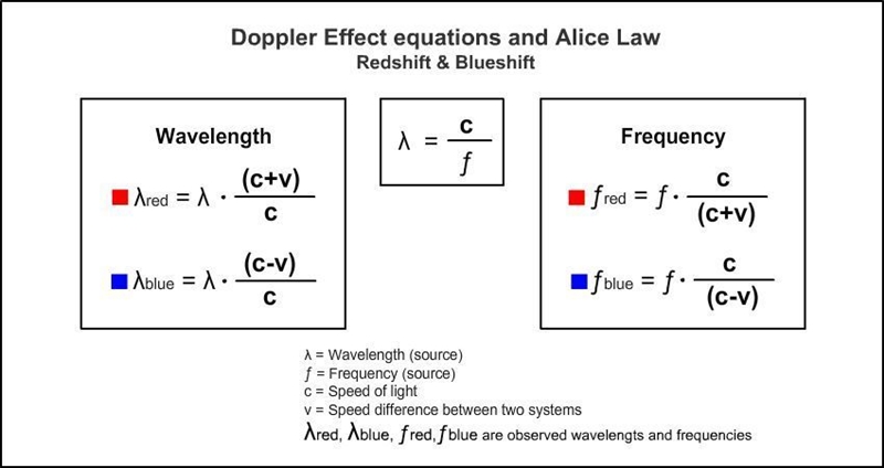 A moving object that makes a sound will sound differently if the object is moving-example-2