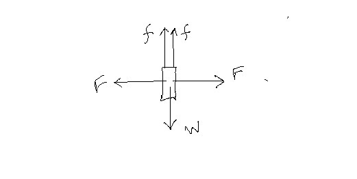 what is the magnitude of the compression forces (assumed to be horizontal) acting-example-1